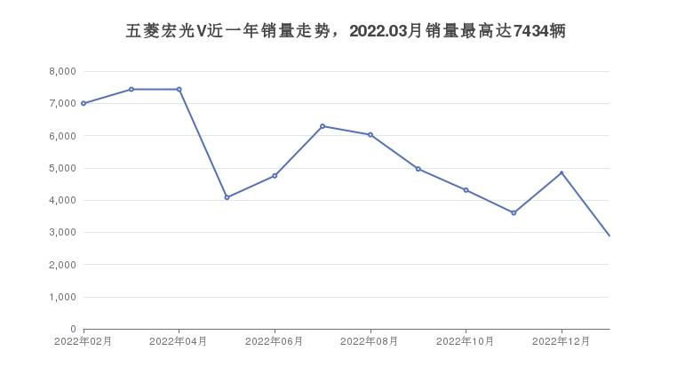 五万左右买什么车好（5万左右的车排行榜）