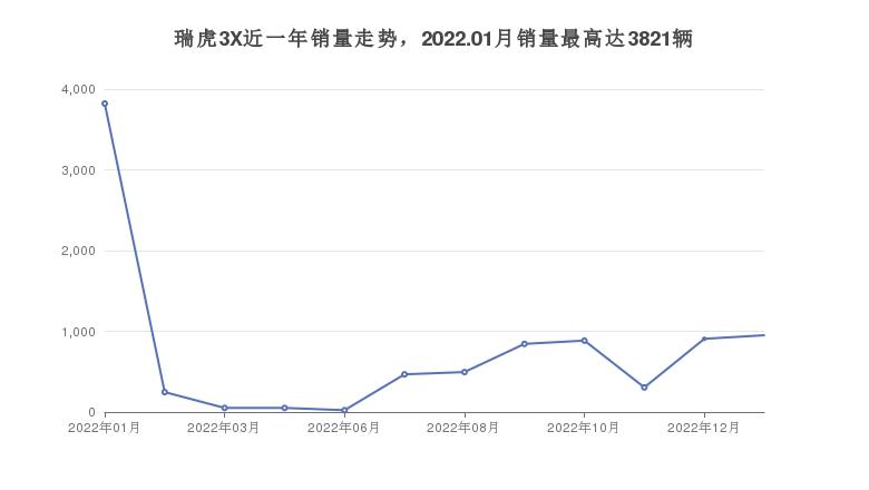 五万左右买什么车好（5万左右的车排行榜）