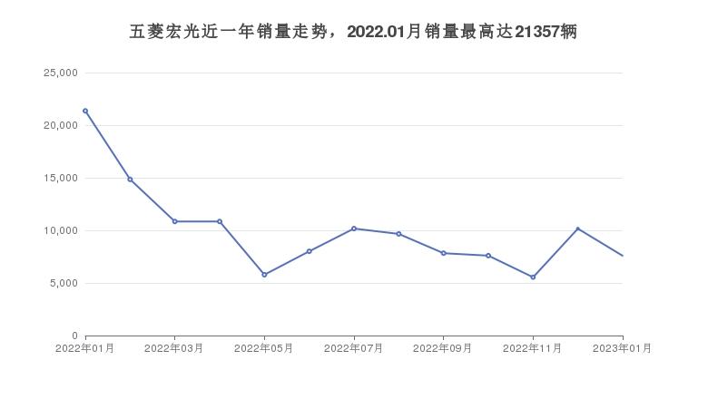 五万左右买什么车好（5万左右的车排行榜）