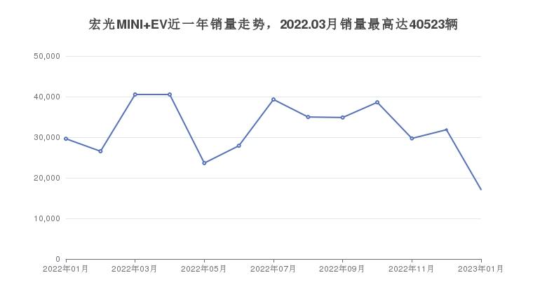 五万左右买什么车好（5万左右的车排行榜）