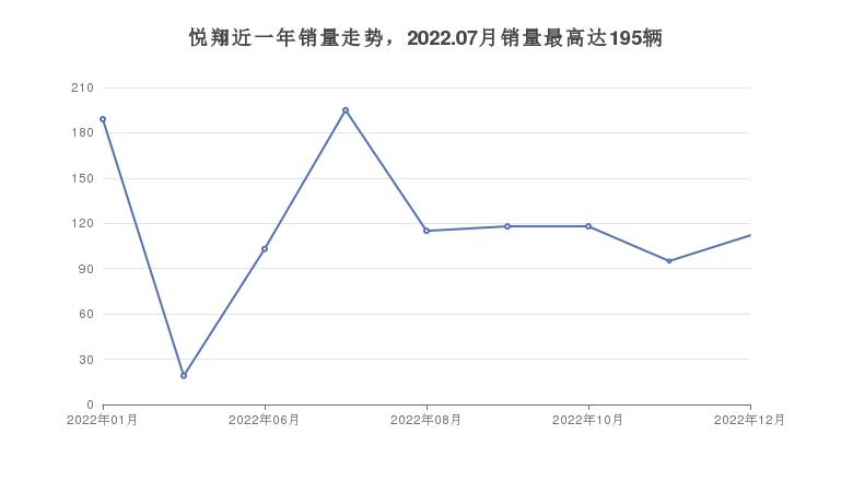 五万左右买什么车好（5万左右的车排行榜）