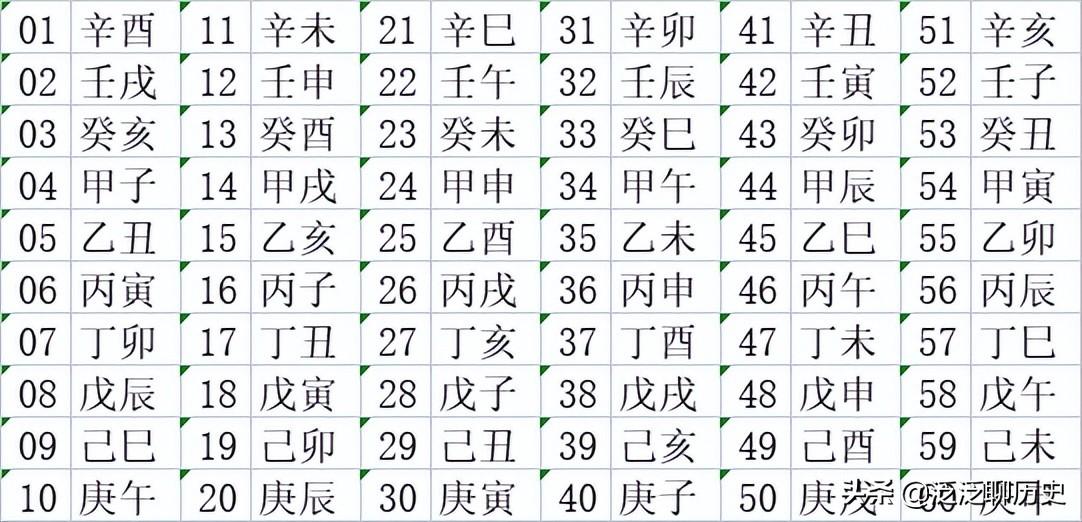 生辰八字是什么（古人如何用天干地支来表述具体日期的）