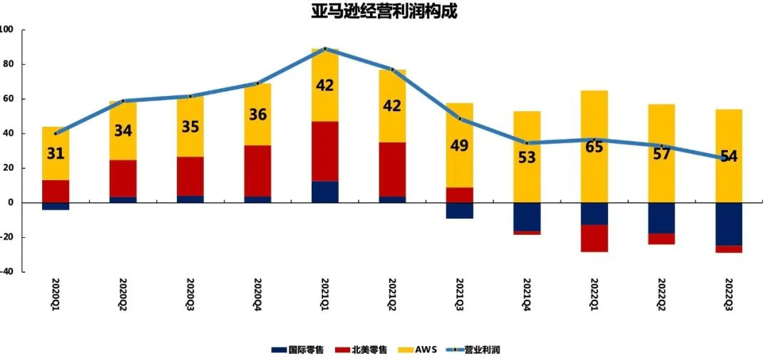 世界首富排名第一是谁（为什么LV老板成了全球首富）