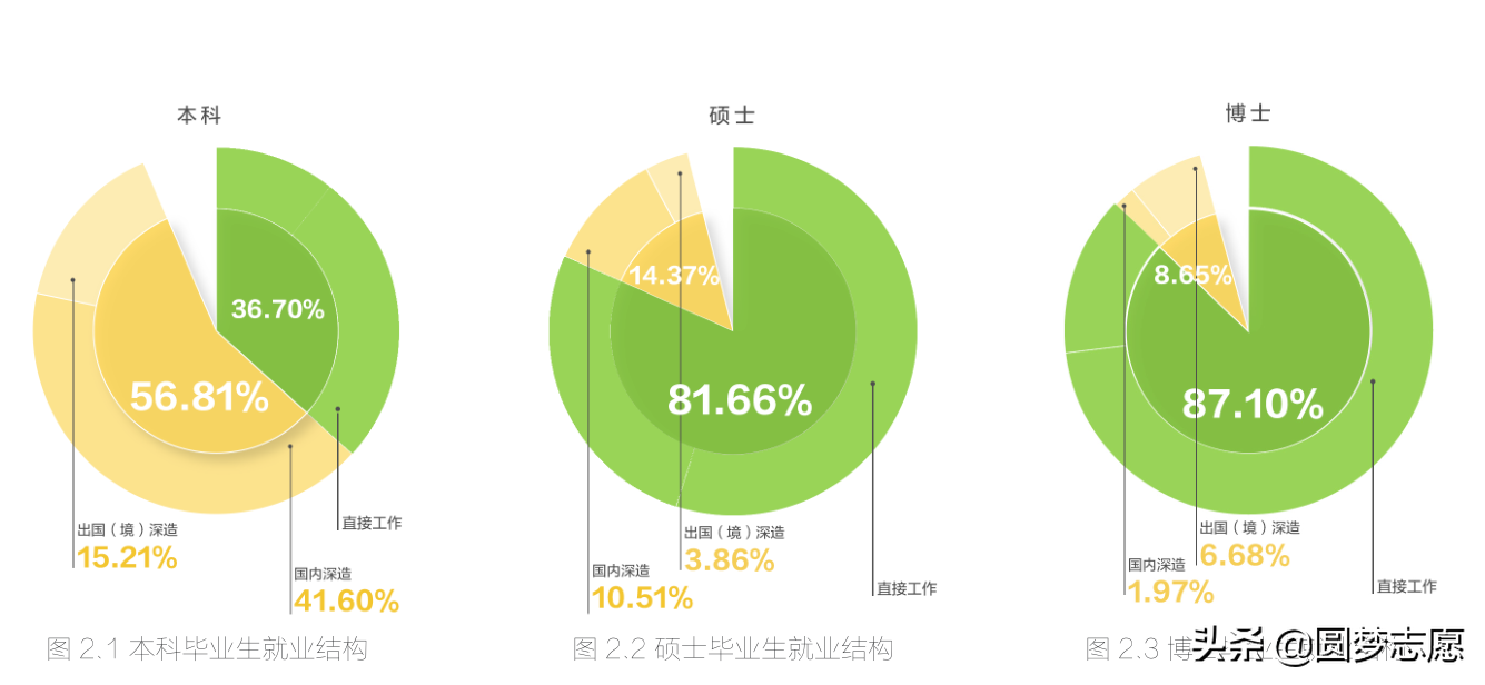 全国农业大学排名（中国十大农业大学排名2022最新排名）