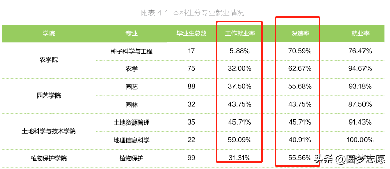 全国农业大学排名（中国十大农业大学排名2022最新排名）