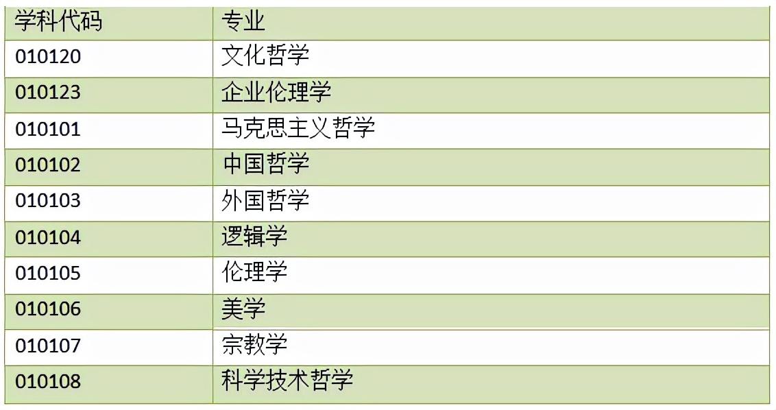 不考数学的考研专业（哪些专业考研不需要考数学）