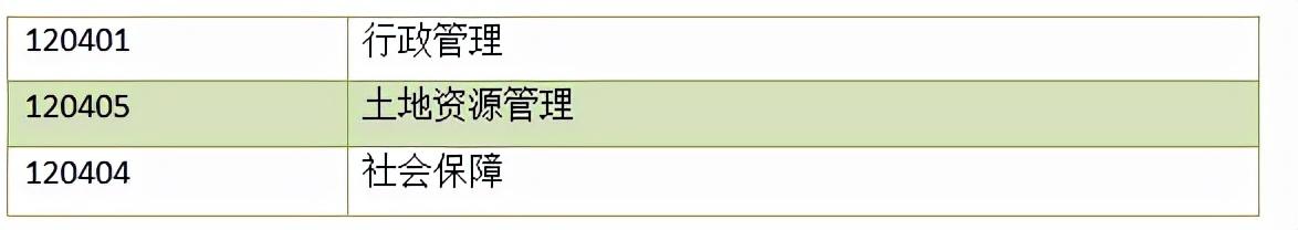 不考数学的考研专业（哪些专业考研不需要考数学）