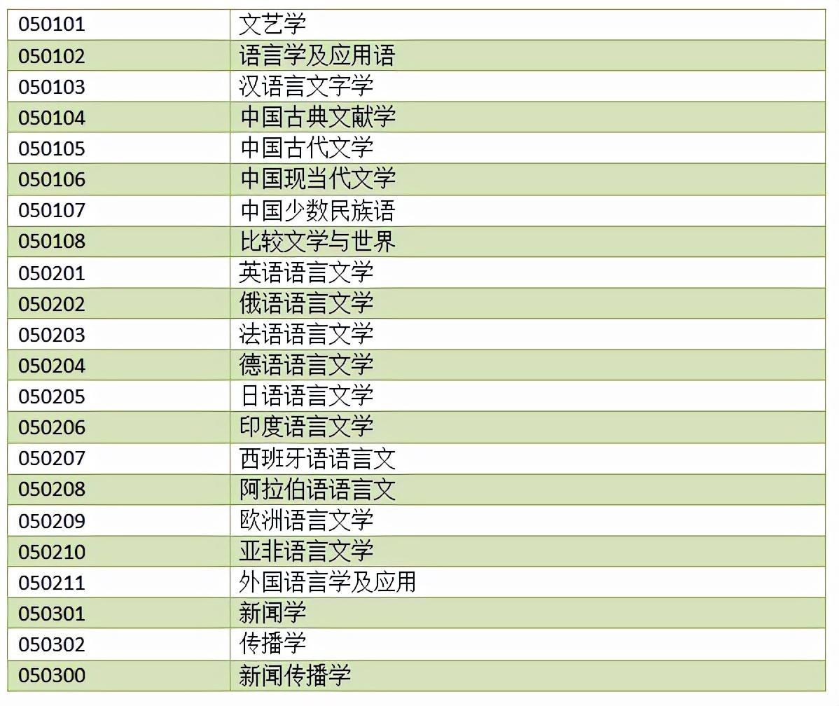 不考数学的考研专业（哪些专业考研不需要考数学）