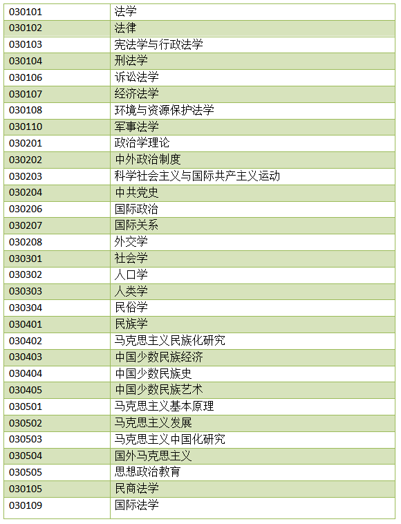 不考数学的考研专业（哪些专业考研不需要考数学）