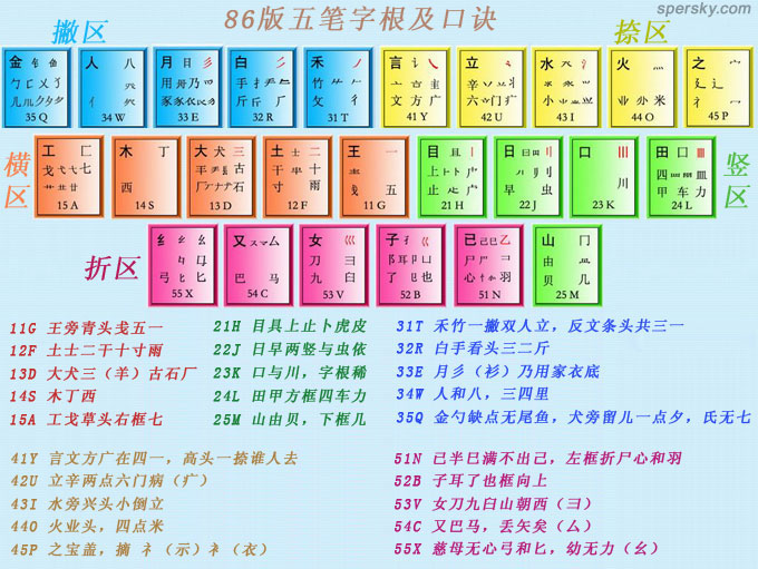 五笔打字初学者怎么练（怎样学打五笔打字最简单）