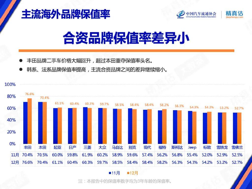 保值车型排行榜（最新汽车保值率排名）