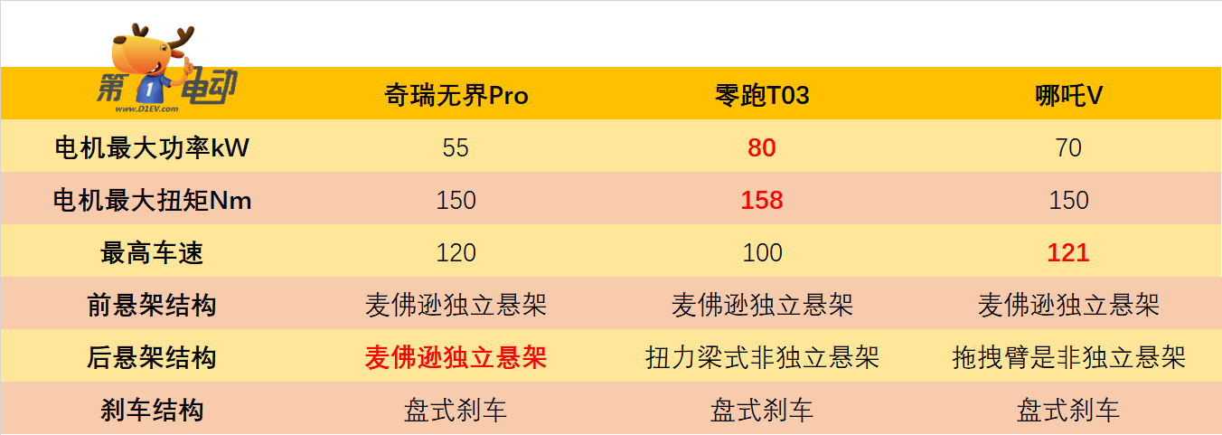 10万左右的纯电动汽车推荐（10万以内纯电动车推荐）