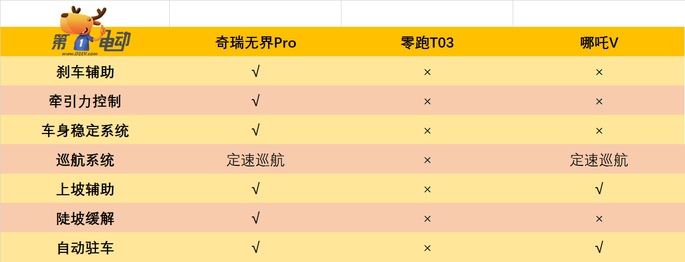 10万左右的纯电动汽车推荐（10万以内纯电动车推荐）