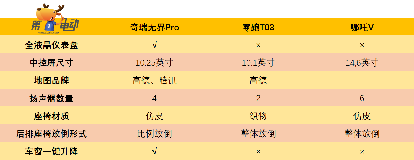 10万左右的纯电动汽车推荐（10万以内纯电动车推荐）