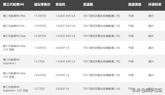 国产suv排名第一（连续9年获国产SUV销量排名第一）