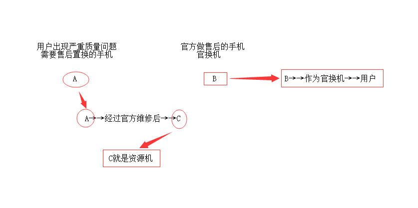 资源机什么意思（国行正品bs资源机什么意思）