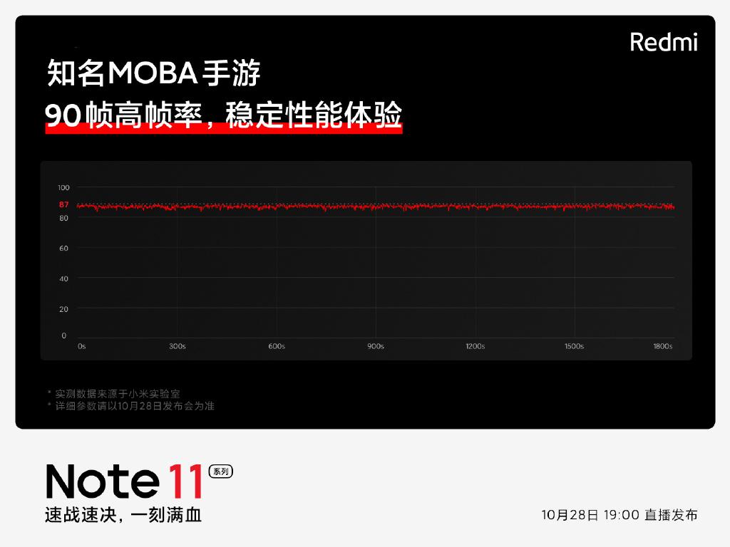 天玑920相当于骁龙多少（相当于骁龙哪款处理器）