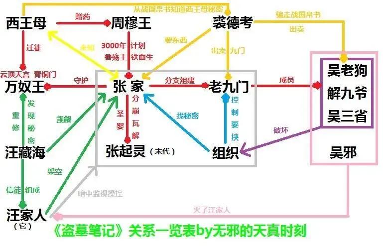 张起灵为什么怕西王母（西王母为什么把小哥扔出来）