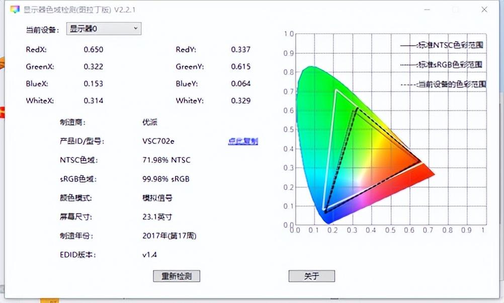 台式电脑屏幕分辨率多少合适（买显示器考虑五点因素）