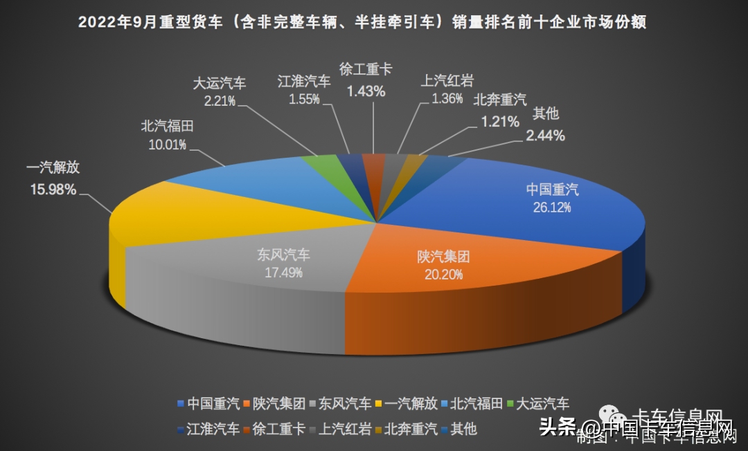 世界十大顶级重卡排行榜（世界重卡汽车排行榜前十名）