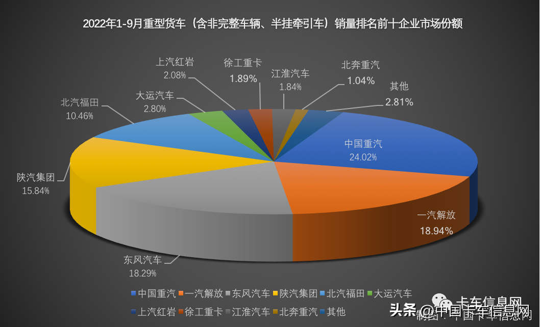 世界十大顶级重卡排行榜（世界重卡汽车排行榜前十名）