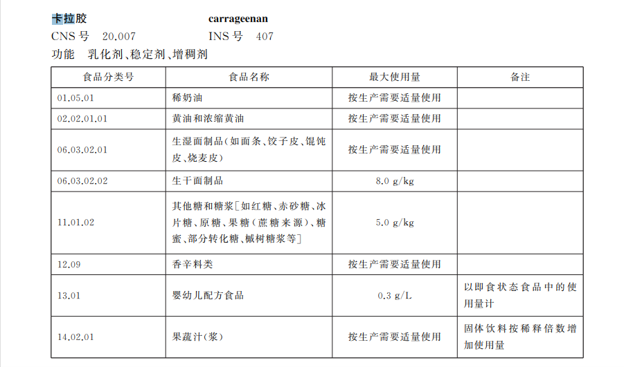 卡拉胶是什么东西（添加卡拉胶的雪糕还能吃吗）