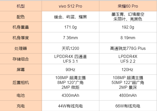 vivos12pro和荣耀60pro哪个好（vivos和荣耀对比）