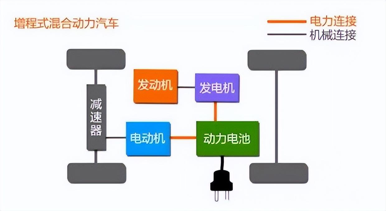 混合动力汽车的优缺点是什么（混合动力汽车优缺点有哪些）