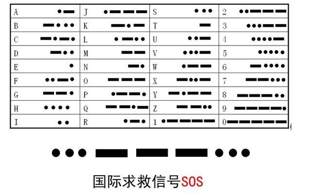 摩斯密码怎么敲（手指摩斯密码怎么敲）