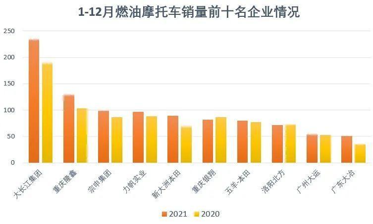 国产最好的摩托车排名第一（销量质量最好的国产摩托车排名）