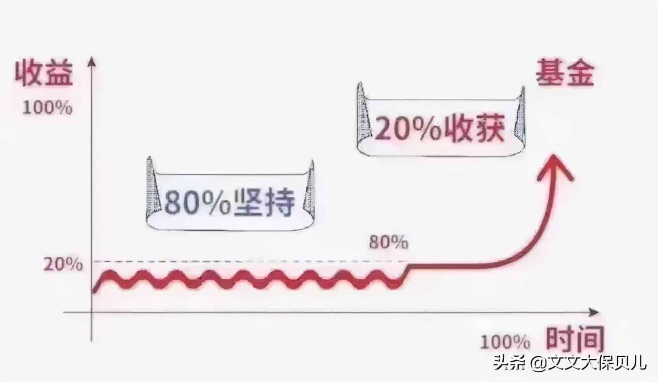 二八定律什么意思（二八法则是谁提出来的）