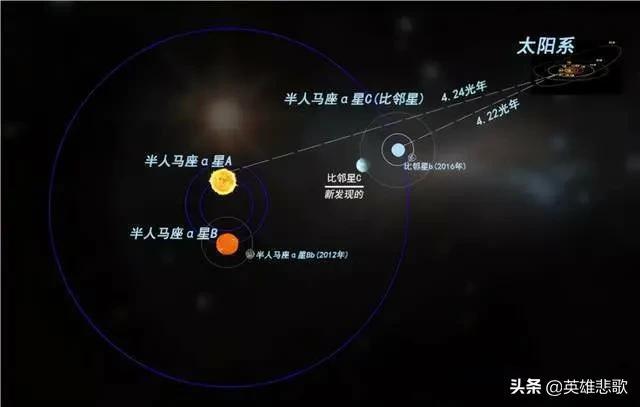 离我们最近的恒星（离我们最近的恒星有多少光年）