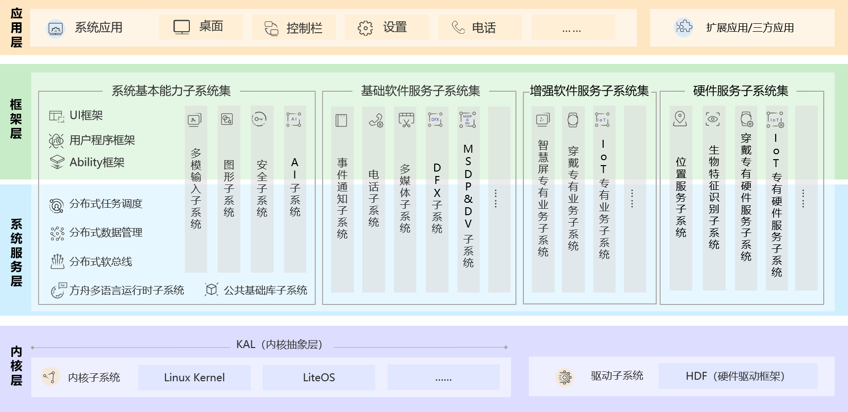 OpenHarmony是什么