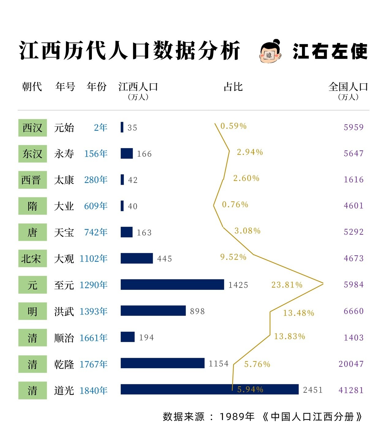 江西为什么叫阿卡林省（江西是阿卡林省是什么意思）