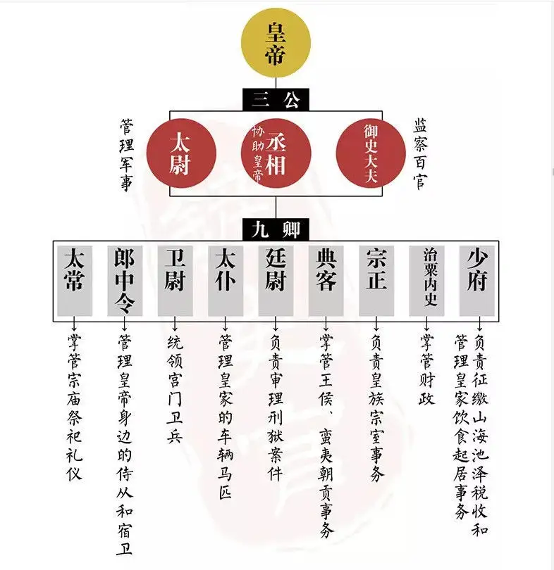 六部是指哪六部（古代的六部有哪六部）