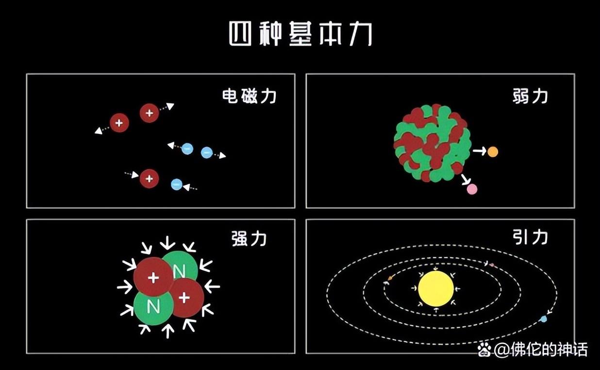 宇宙四大基本力（自然界的4种基本力是什么）