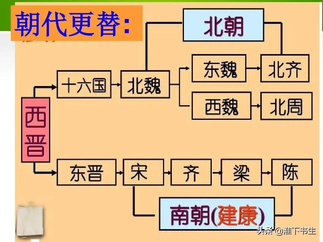 辽金为什么不列入正史（辽金为什么不能算正统王朝）