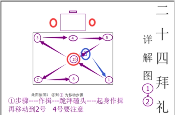 白事一般磕几个头（参加葬礼吊唁时磕几个头是对的）