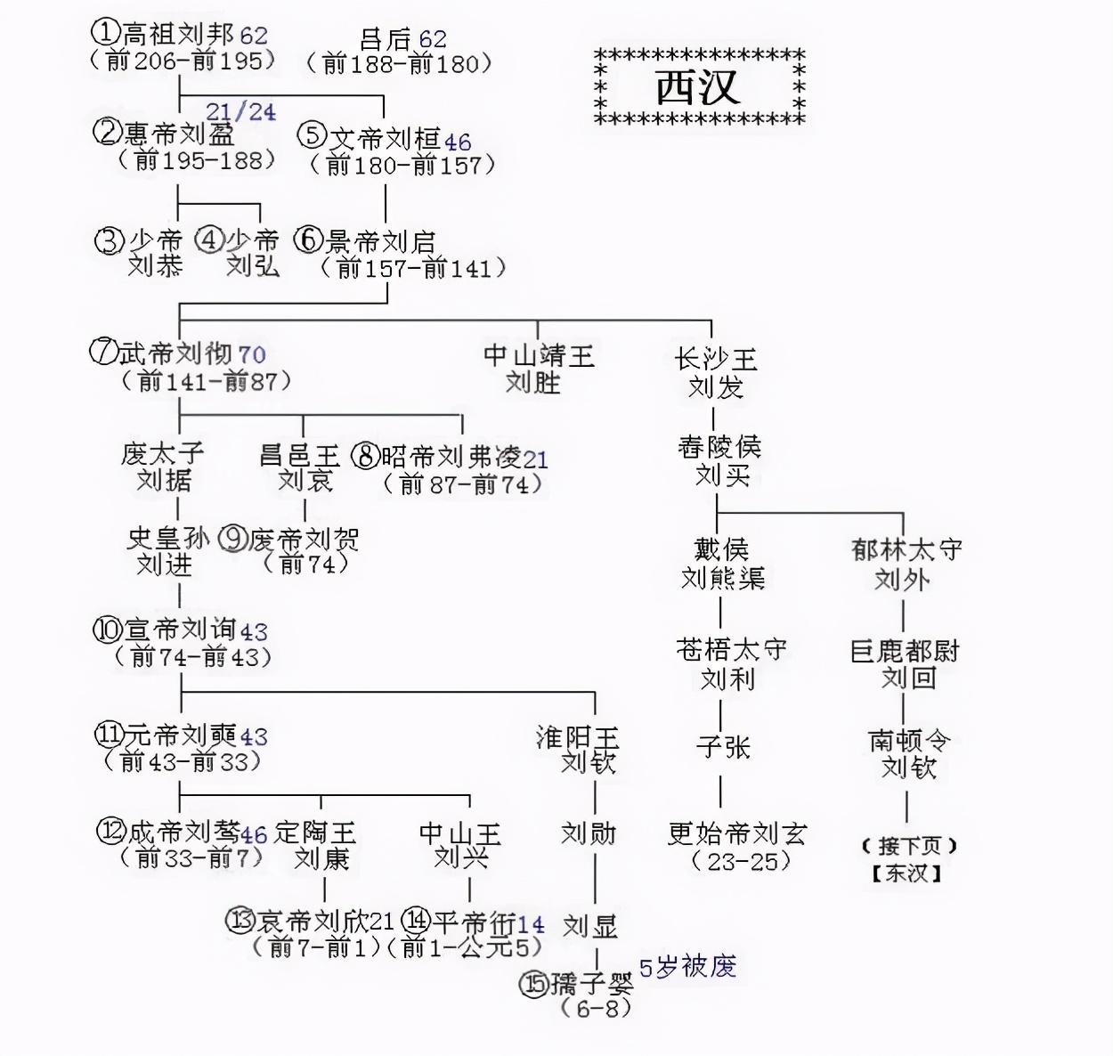 刘秀和刘邦有没有血缘关系（刘秀的家族是如何从皇族沦为平民的）