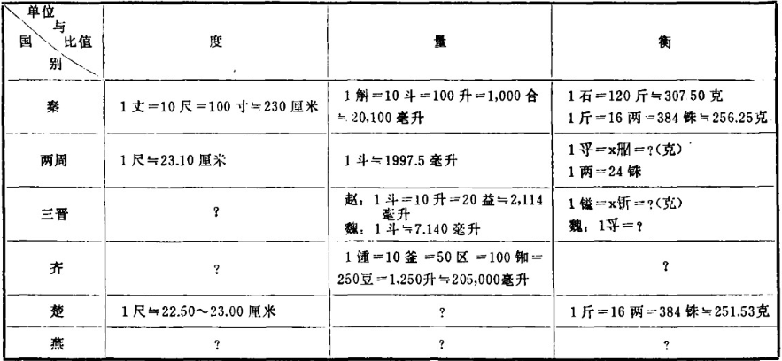 秦朝统一的文字是什么字体（秦始皇统一文字是什么字）