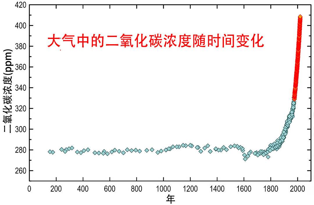 外星人来过地球吗（真的有外星人来过地球吗）