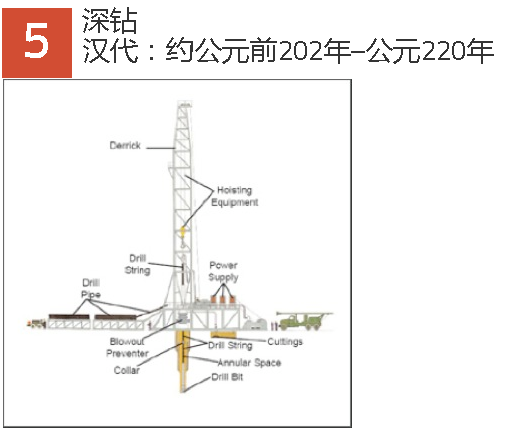 中国最伟大的十大发明（TOP10中国十大伟大发明）