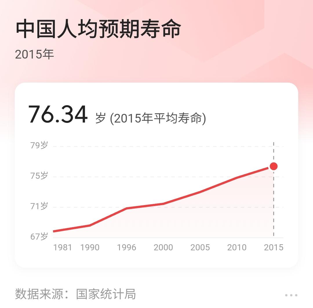 世界吉尼斯长寿146岁（人类的极限寿命是多少岁）