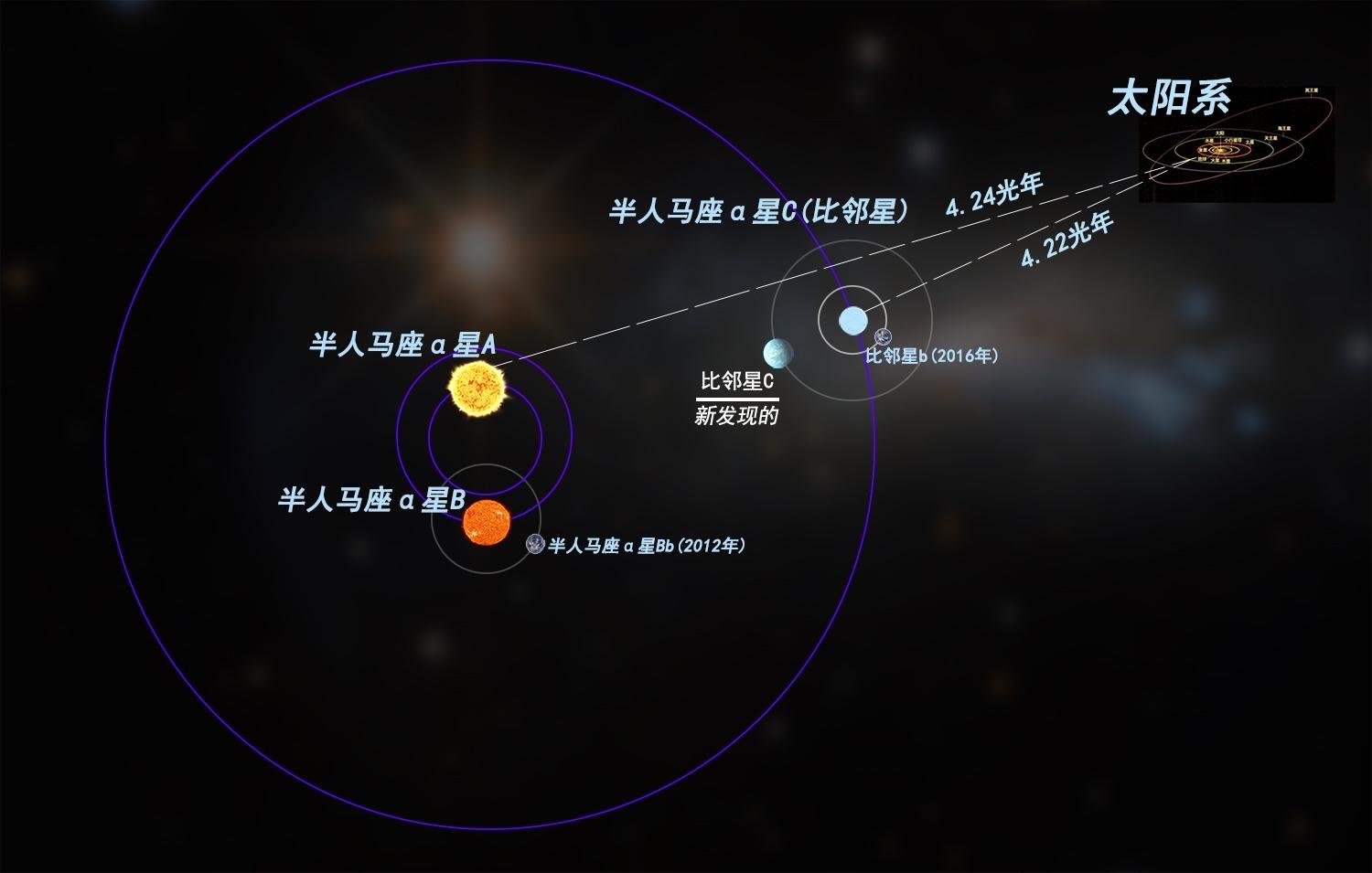 离我们最近的恒星是什么星（谁是距离我们最近的恒星）