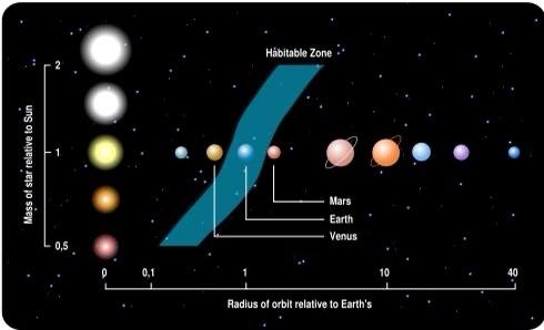 离我们最近的恒星是什么星（谁是距离我们最近的恒星）