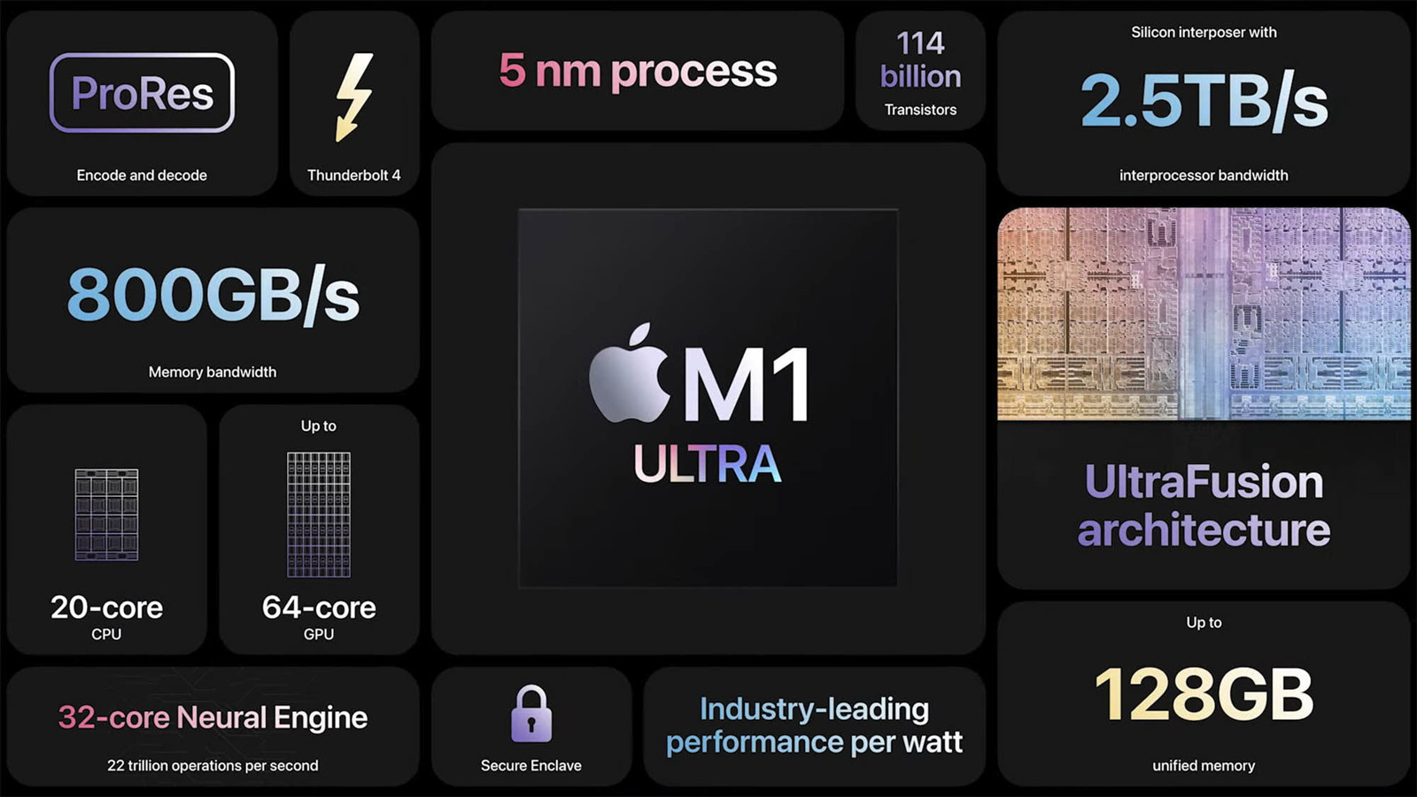 Apple M1 Ultra基准测试，能击败英特尔和AMD吗