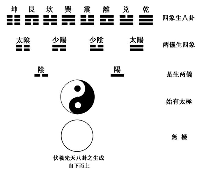 初学易经从哪里学起（学易经之前应该学什么）