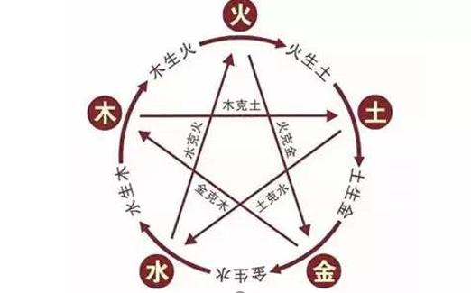 初学易经从哪里学起（学易经之前应该学什么）