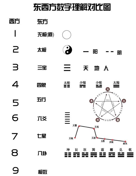 初学易经从哪里学起（学易经之前应该学什么）