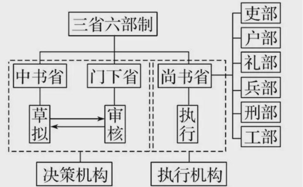 丞相和宰相的区别（中国古代丞相和宰相的区别在哪里）